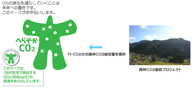 利用事例 森林カーボンオフセットと間伐材製品ノベルティ 株式会社日本オフセットデザイン創研